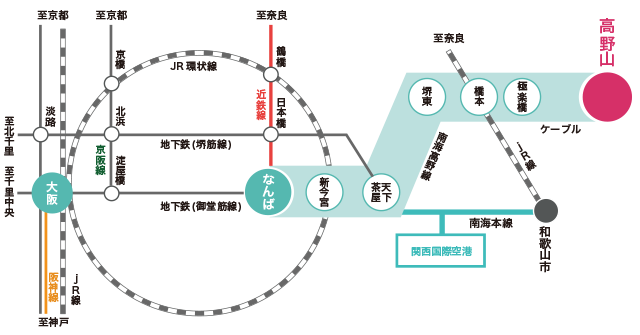 路線図